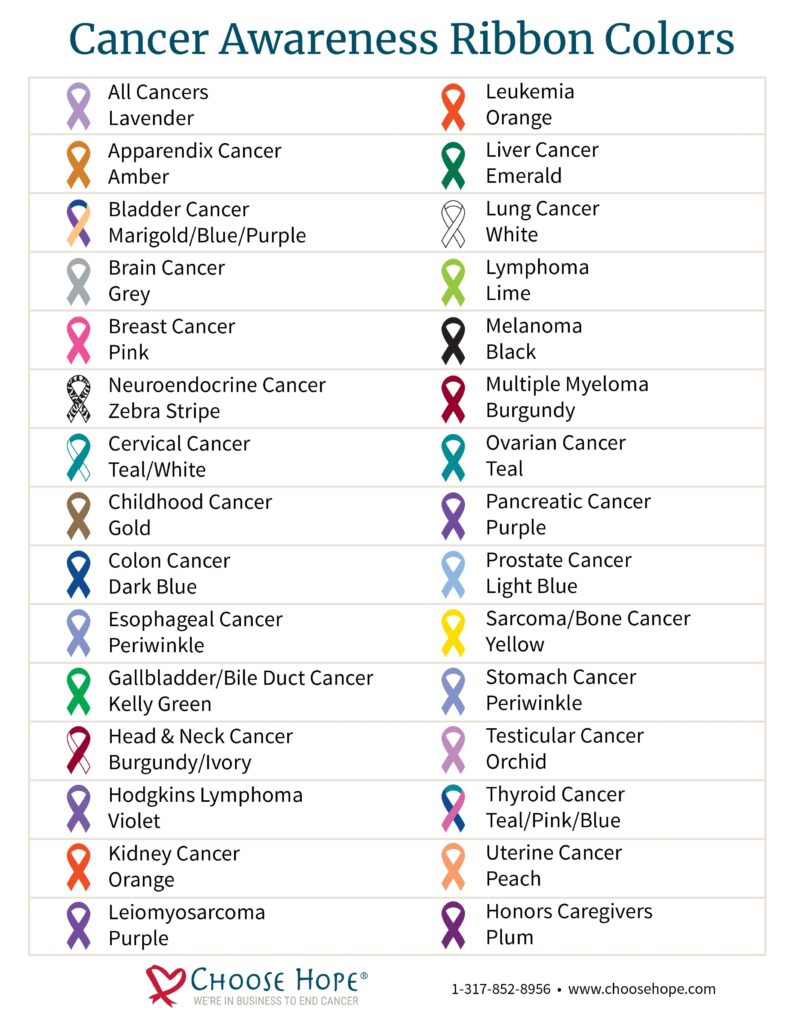 cancer ribbon color chart